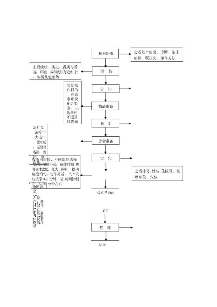 中医护理技术操作穴位按摩技术操作流程与考核评分标准.docx_第1页