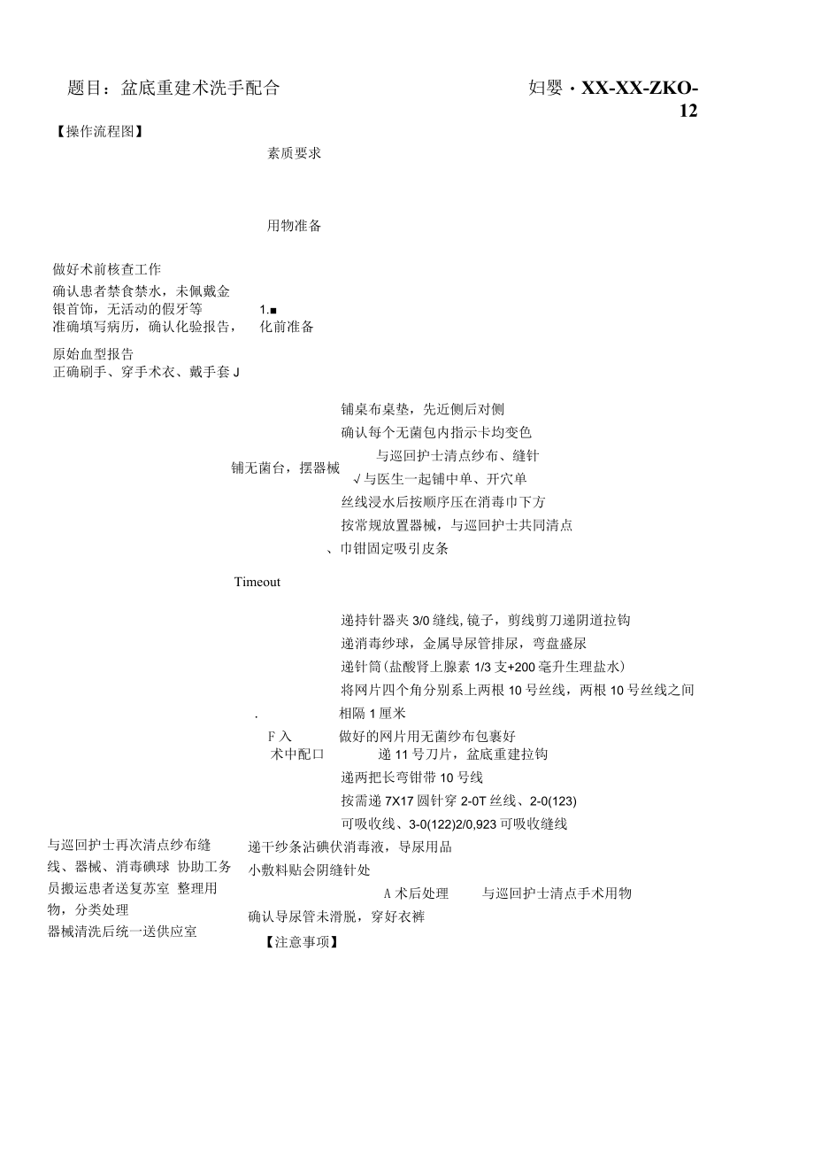 妇婴医院护理技术操作盆底重建术洗手配合操作流程图与考核评分标准.docx_第1页