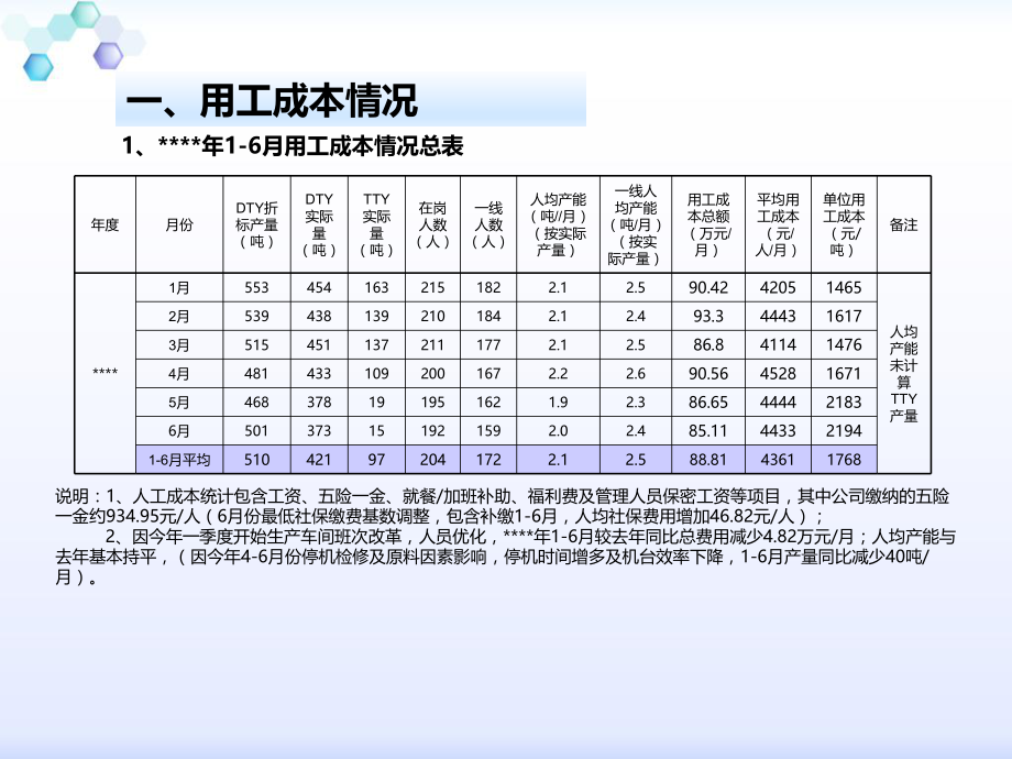 绩效分析报告.pptx_第3页