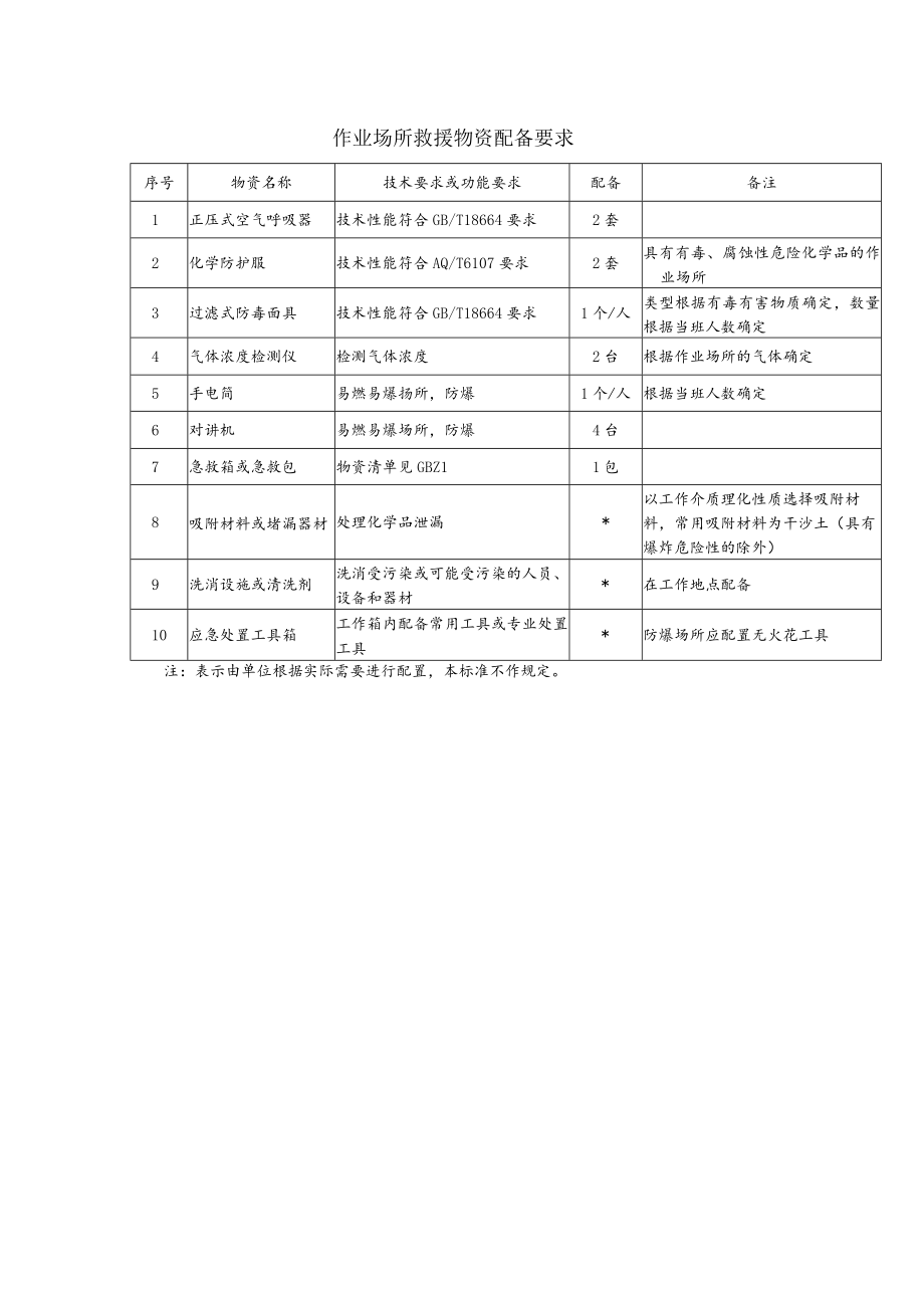 承包人承揽工程项目一览表.docx_第1页