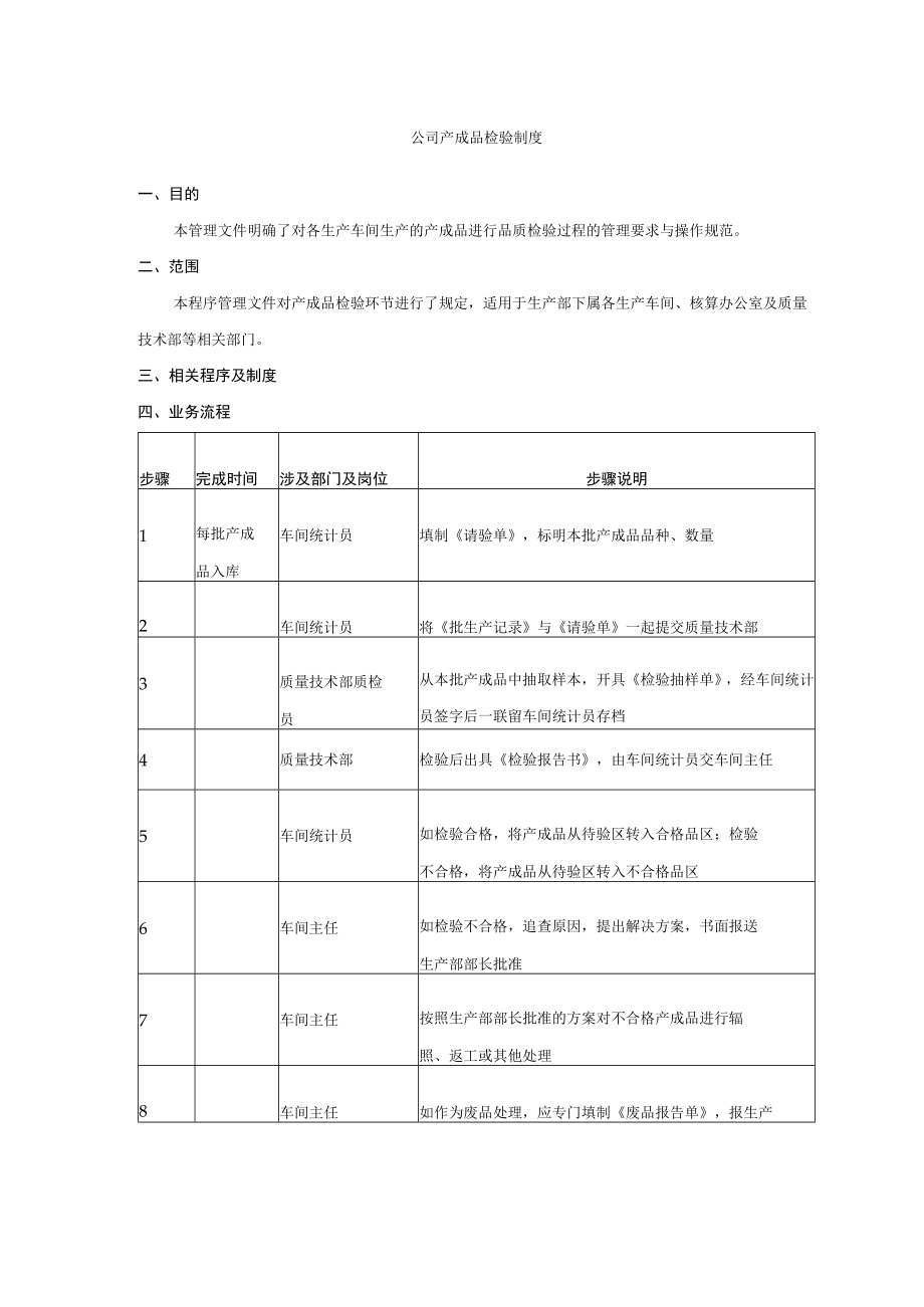 公司产成品检验制度.docx_第1页