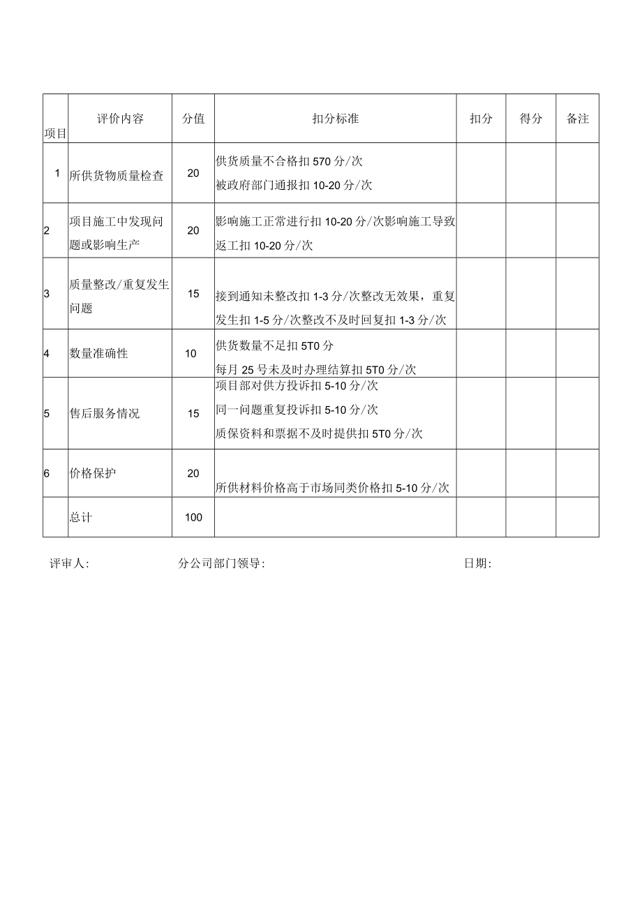 供应商评价表.docx_第2页