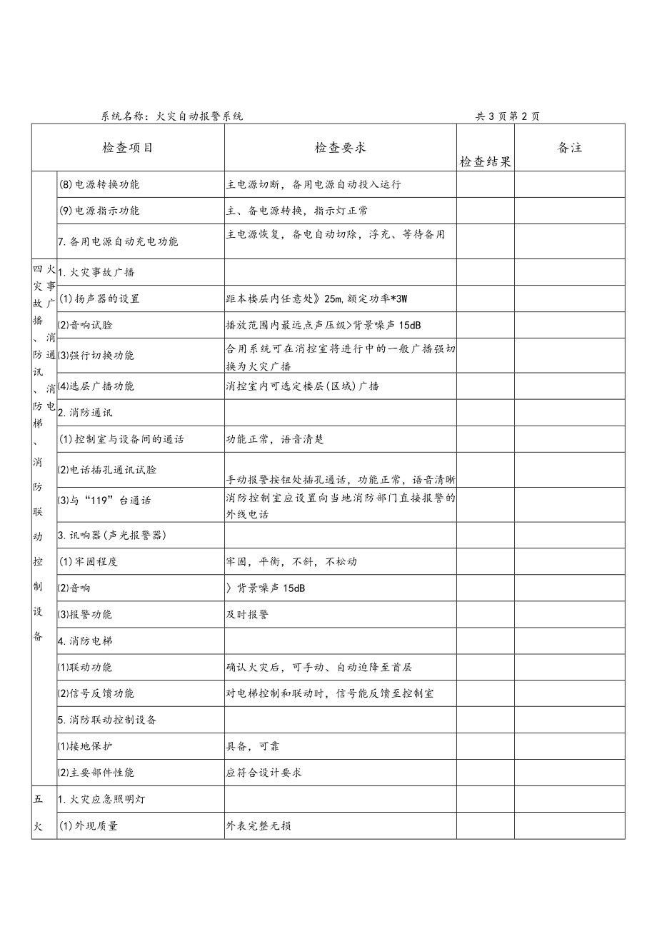 公司消防设施维护保养综合检测记录.docx_第2页