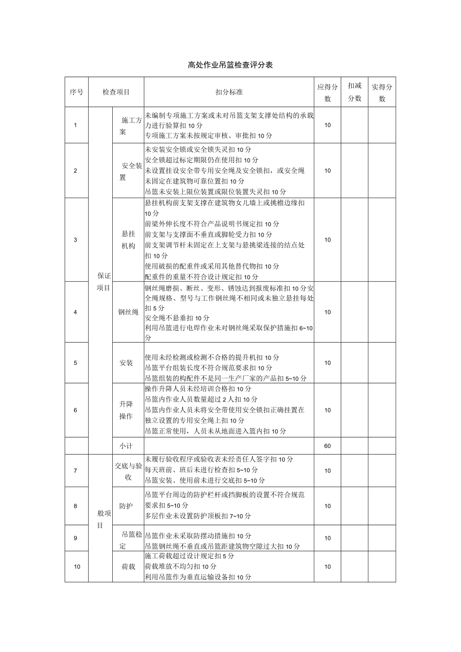 高处作业吊篮检查评分表.docx_第1页