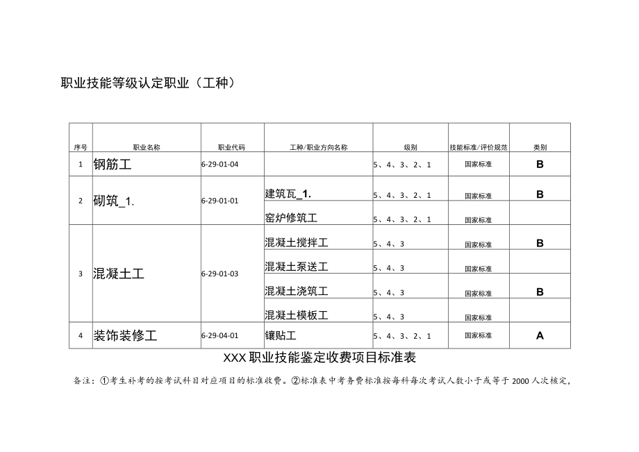 类别与收费标准.docx_第1页