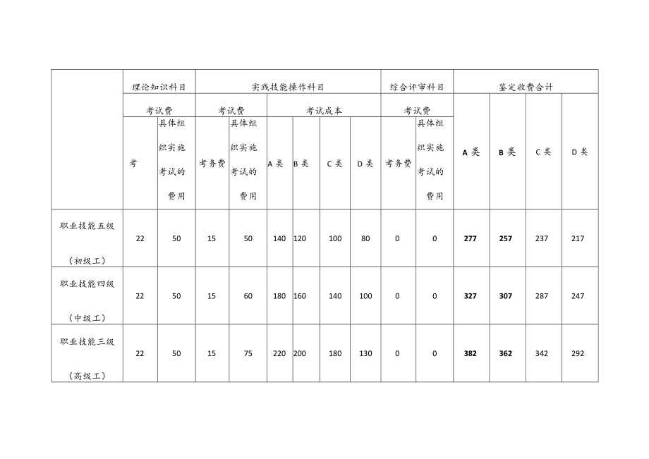 类别与收费标准.docx_第3页