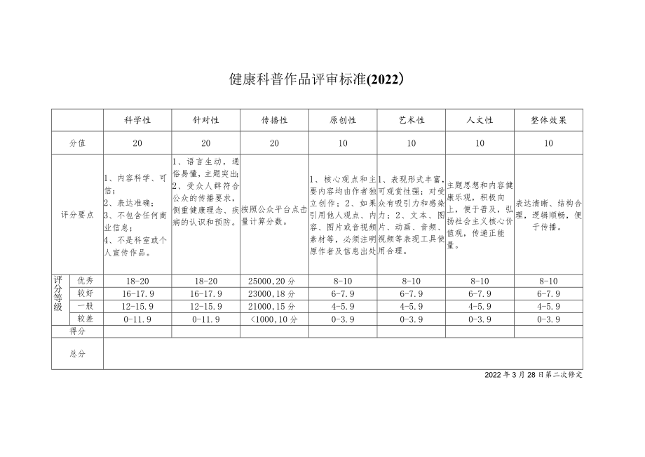 健康科普作品评审标准（2022）.docx_第1页