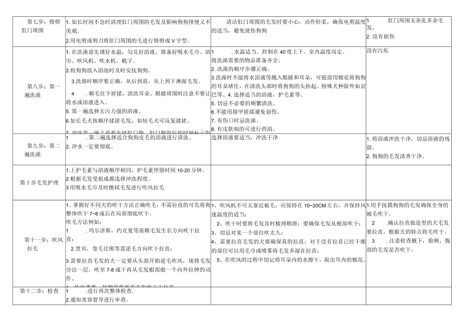 宠物洗澡12步流程操作标准.docx_第2页