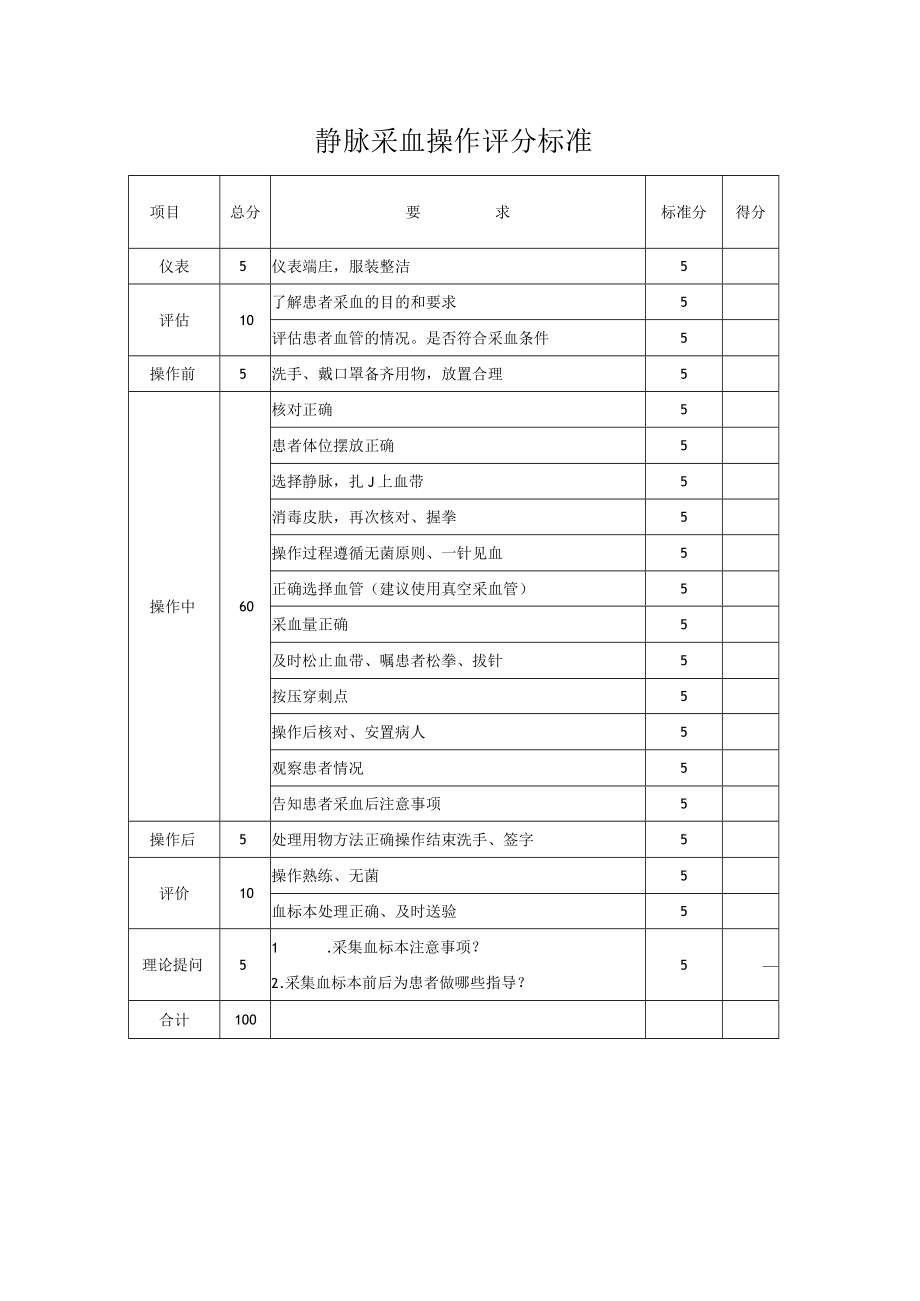 妇幼保健院静脉血标本的采集技术操作考核评分标准.docx_第3页