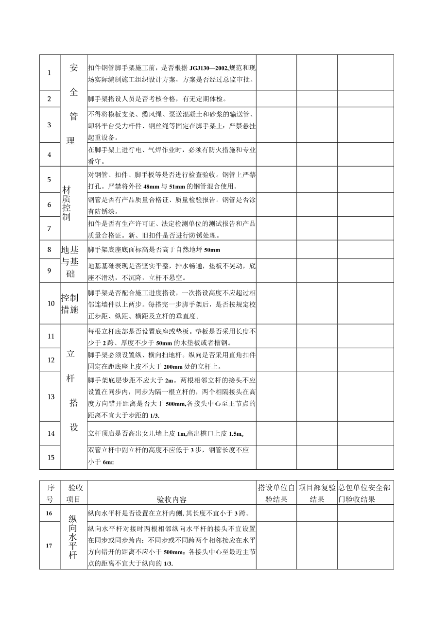 落地式钢管脚手架搭设分段验收表.docx_第2页