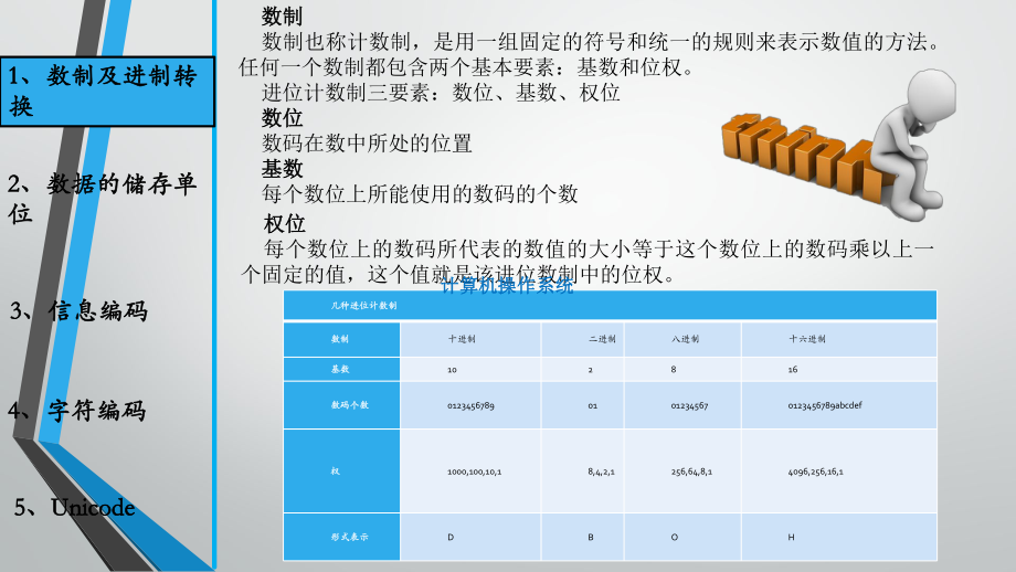 专升本计算机第四节计算机编码.pptx_第2页