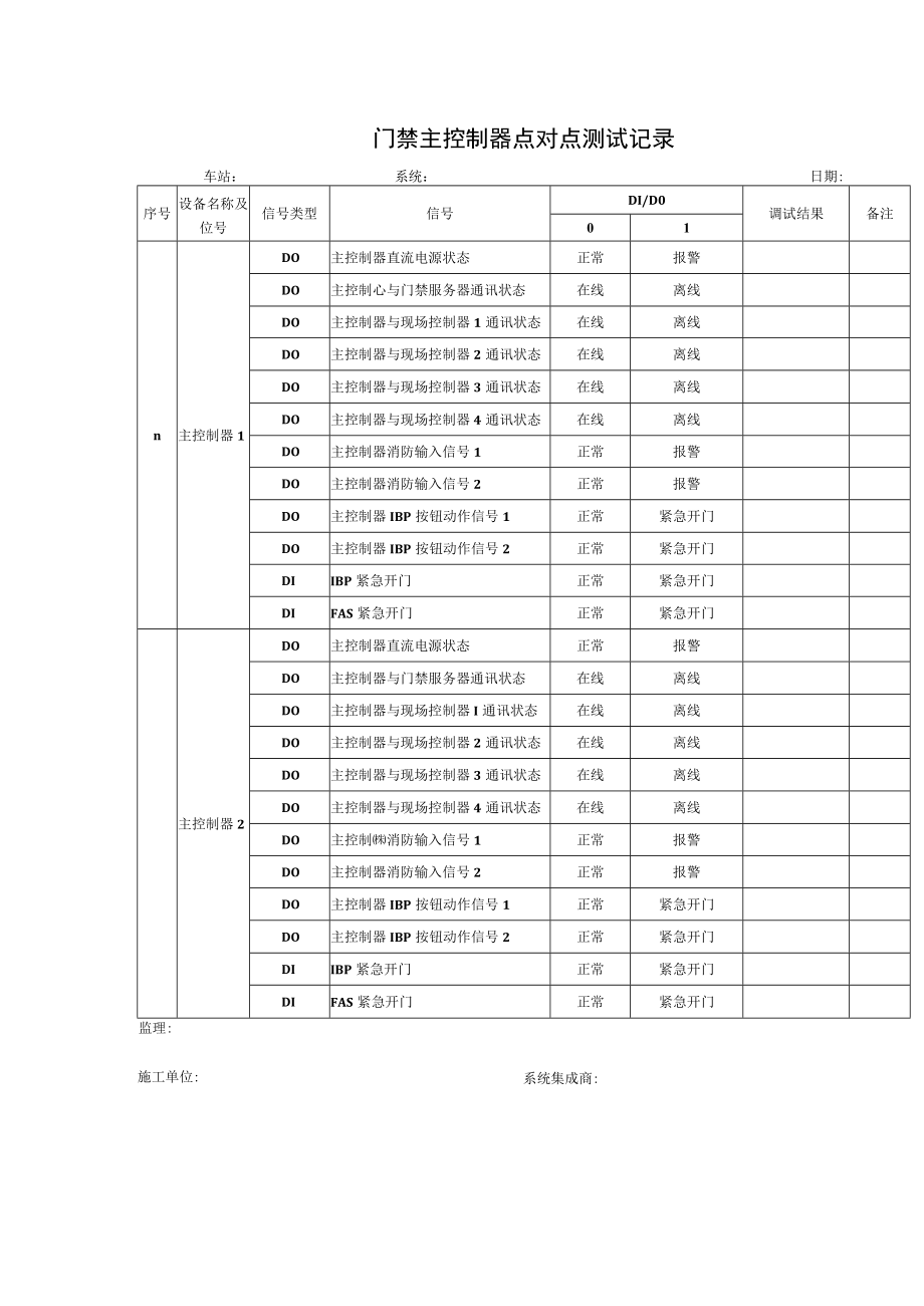 门禁主控制器点对点测试记录.docx_第1页