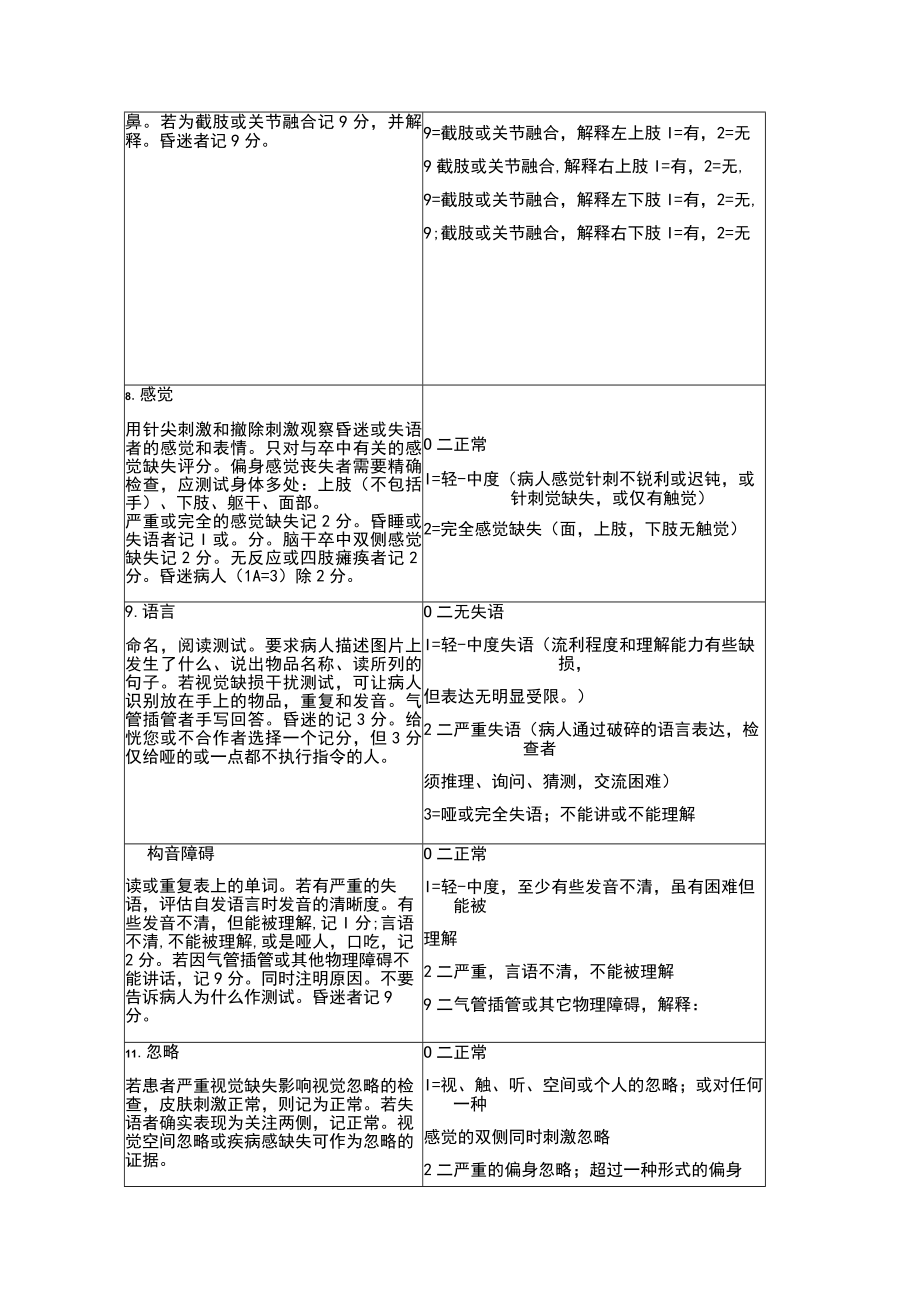 美国国立卫生院卒中量表（NIHSS）.docx_第3页