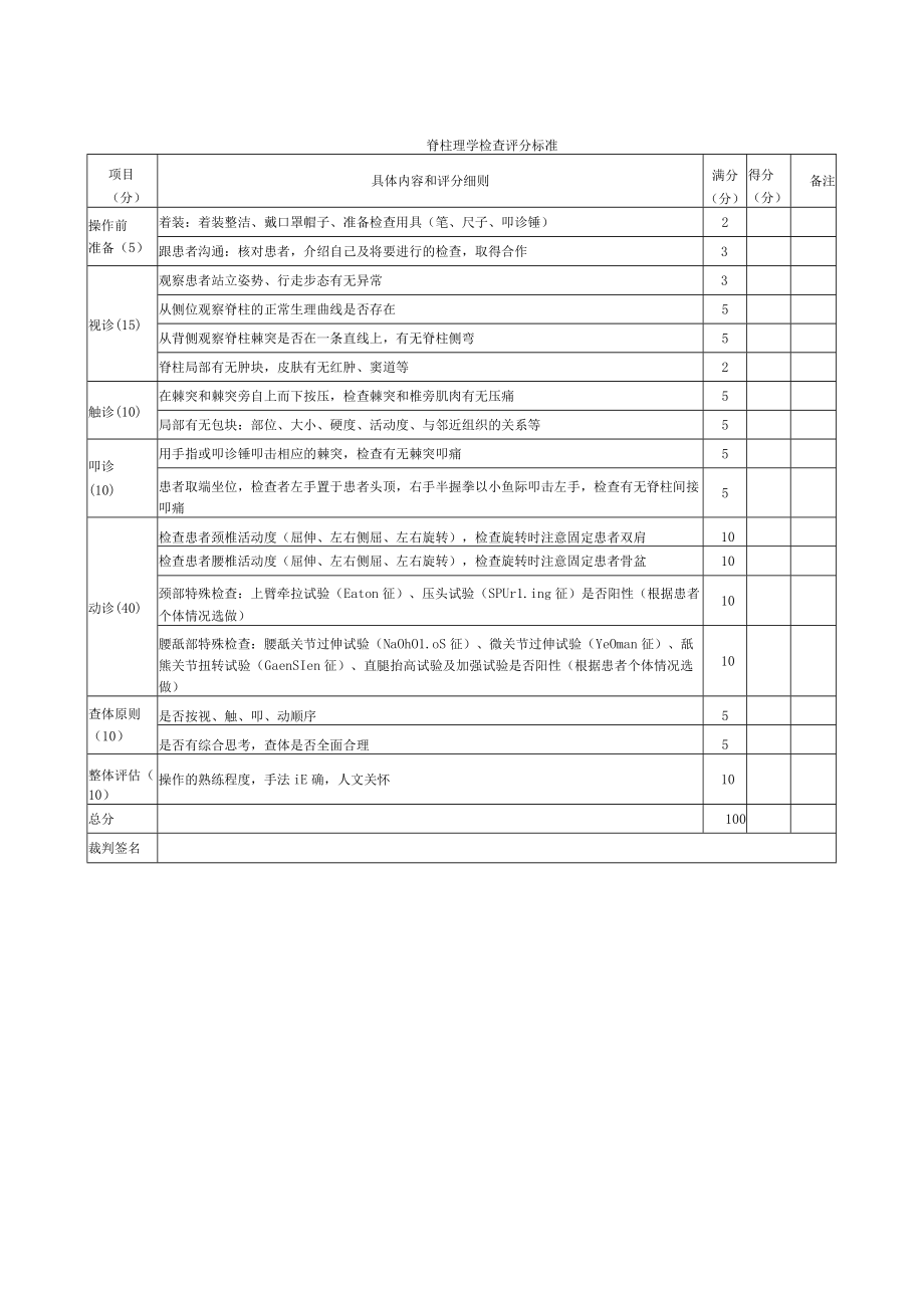 外科医师规范化培训临床操作检查-脊柱理学检查评分标准.docx_第1页