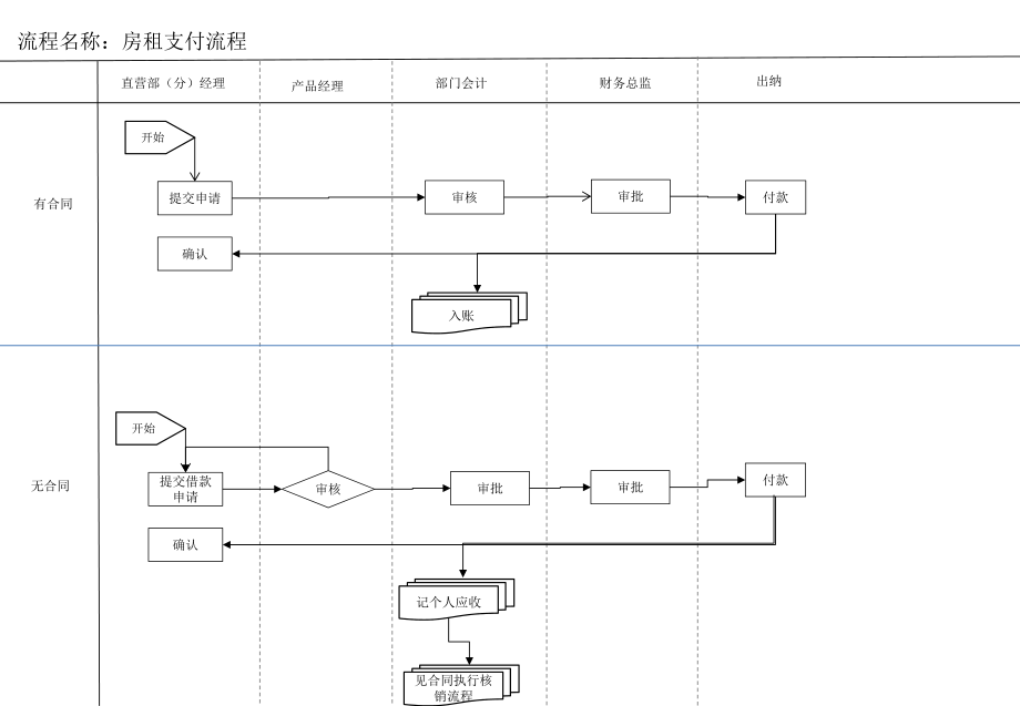 专卖店财务管理流程图.pptx_第1页