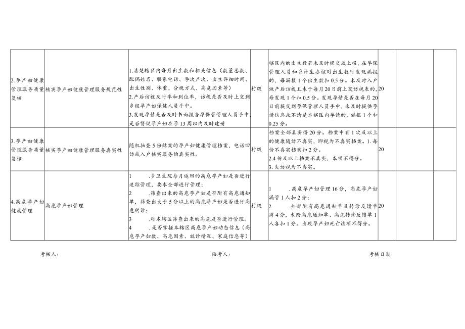 乡妇幼保健包-孕产妇健康管理服务.docx_第2页