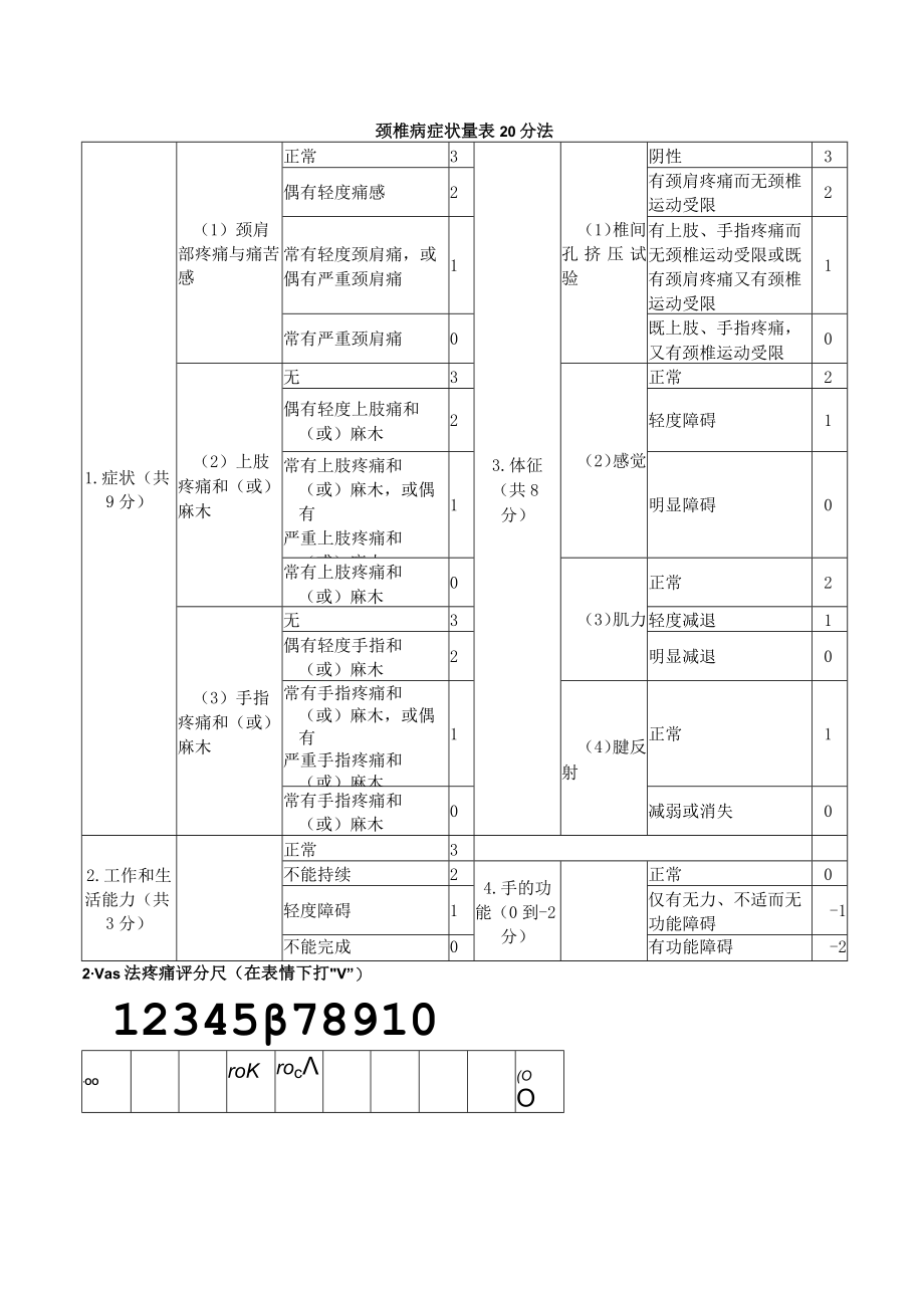 康复医学科颈椎病症状量表20分法.docx_第1页