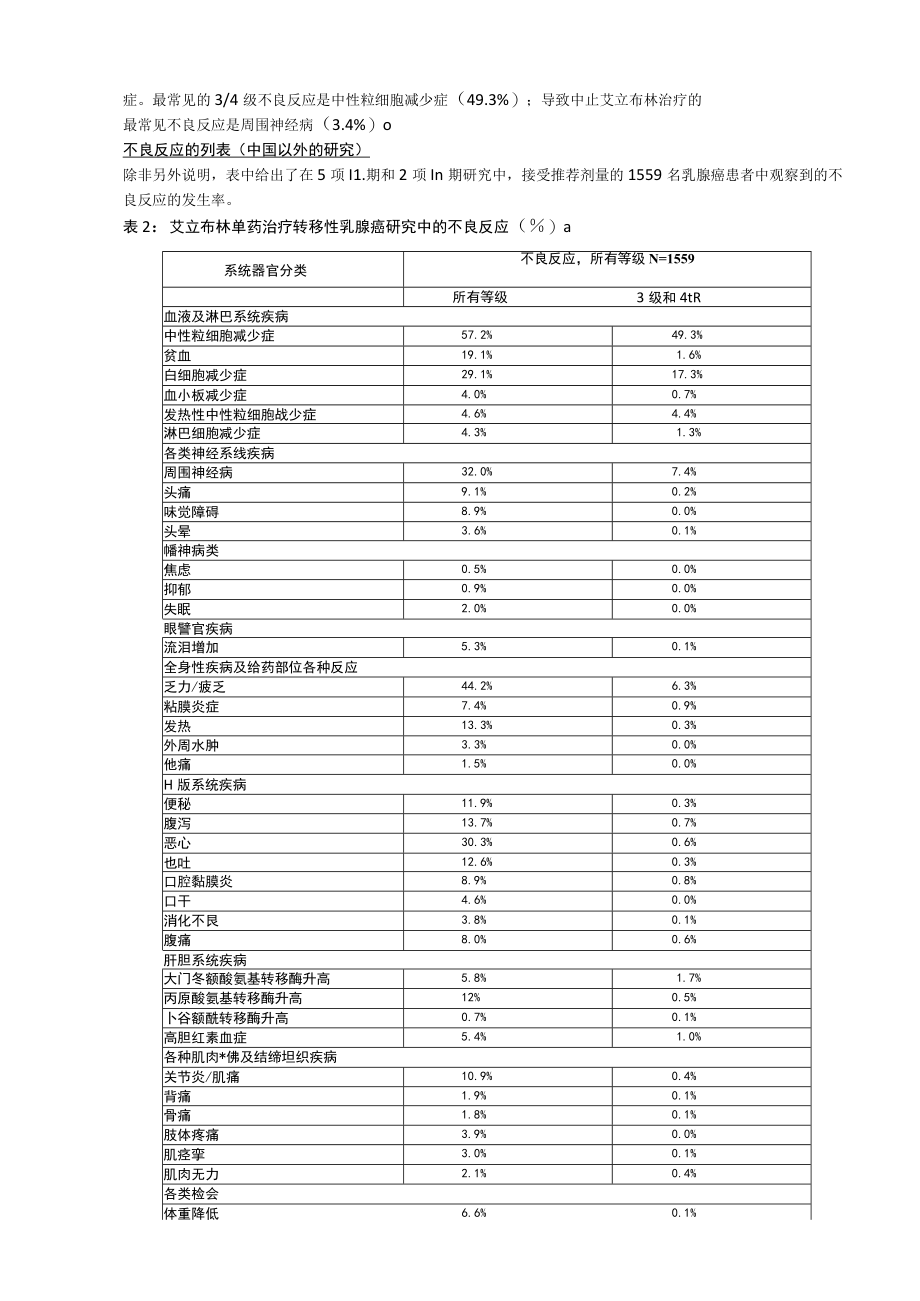 甲磺酸艾立布林注射液（海乐卫）中文说明书.docx_第3页