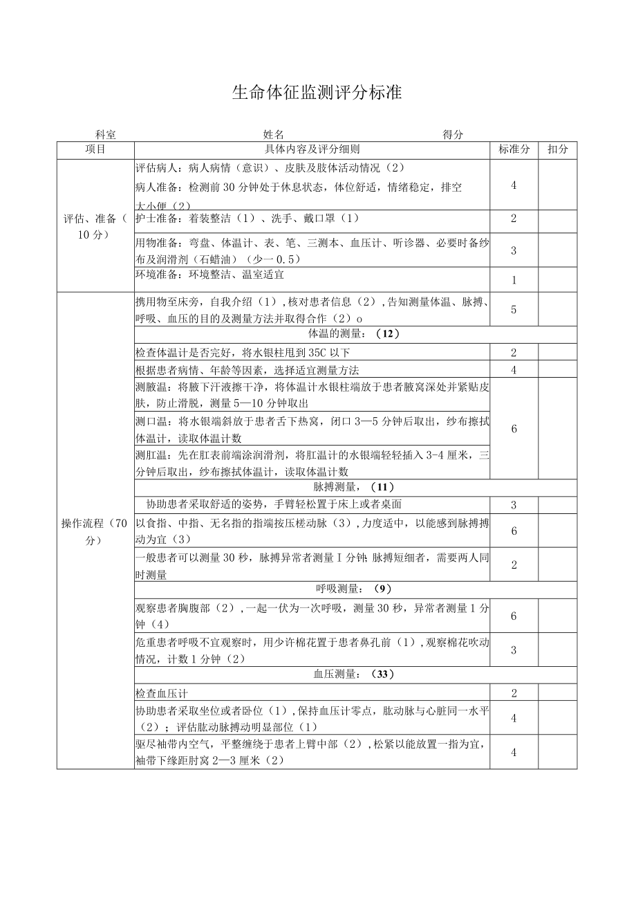 生命体征监测评分标准.docx_第1页