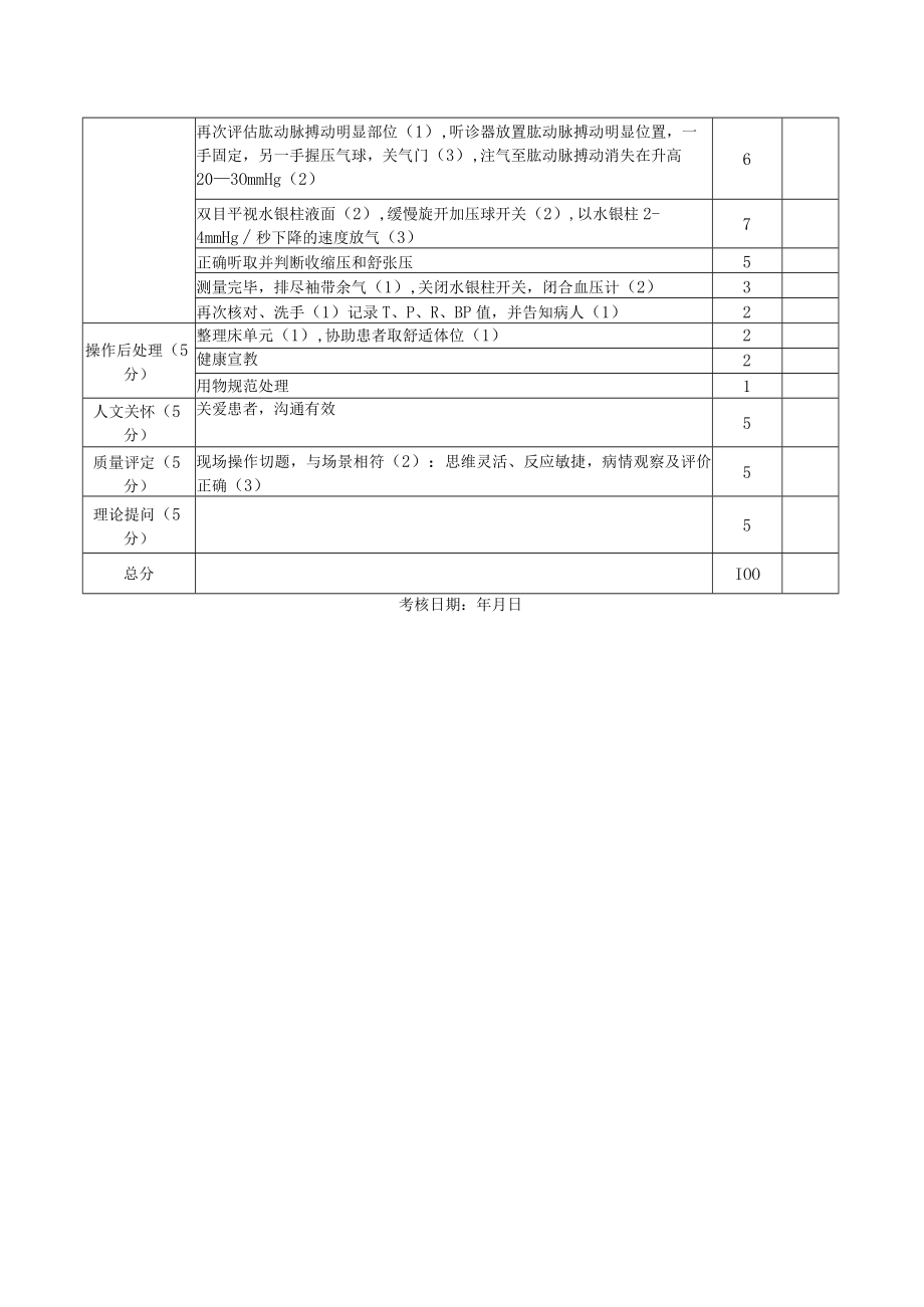 生命体征监测评分标准.docx_第2页