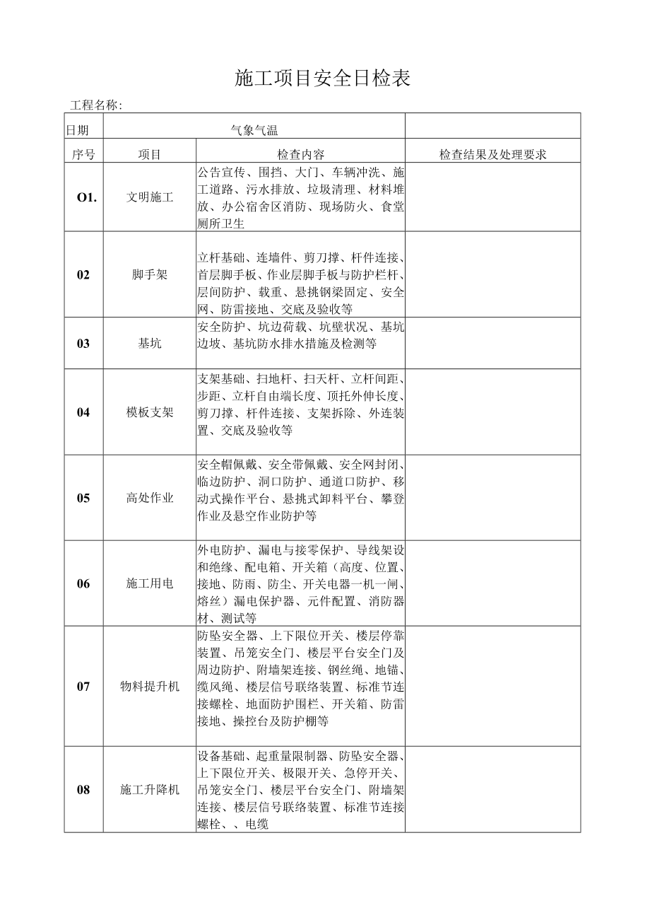 施工项目安全日检表.docx_第1页