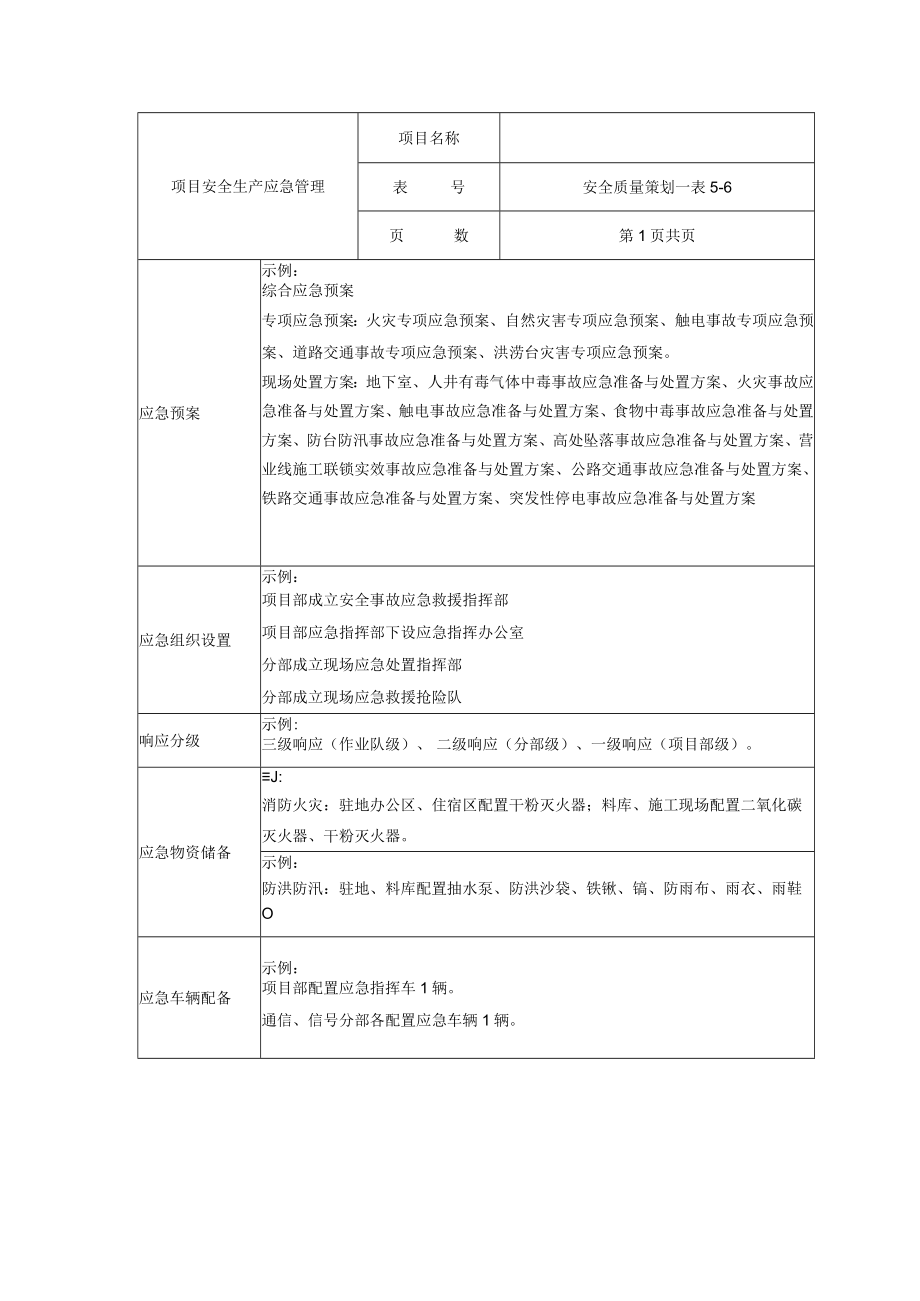 项目安全生产应急管理.docx_第1页