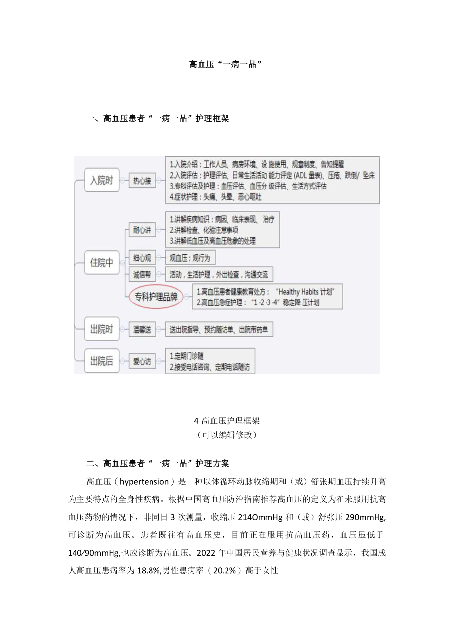 心血管内科高血压“一病一品”.docx_第1页