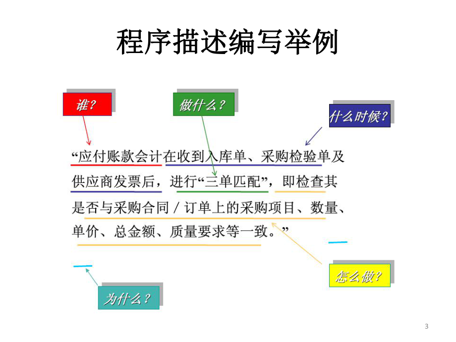 程序文件编写要点.pptx_第3页