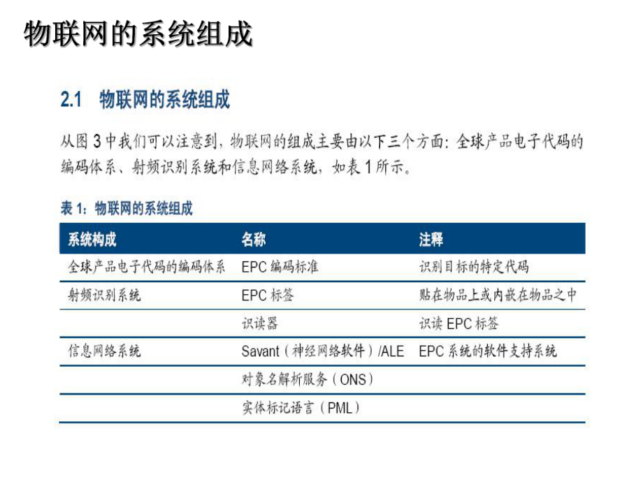 物联网行业研究报告.pptx_第3页