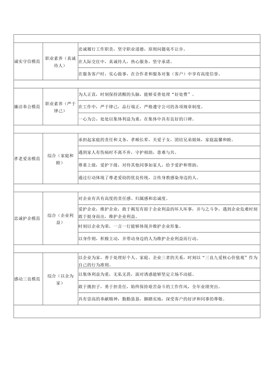 道德模范奖项及评选标准.docx_第2页