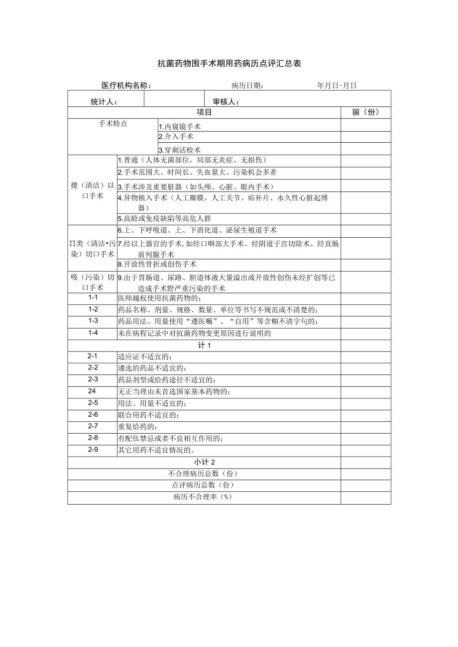 药剂科抗菌药物围手术期用药病历点评汇总表.docx_第1页