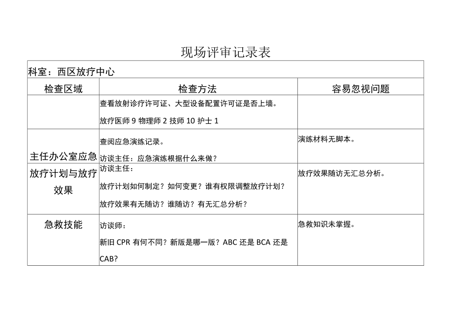 等级医院评审医疗组专家现场评审放疗科记录表.docx_第1页