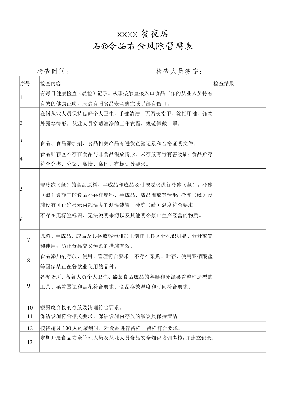 陕西省餐饮企业 日管控 周排查 月调度 表格模板.docx_第1页