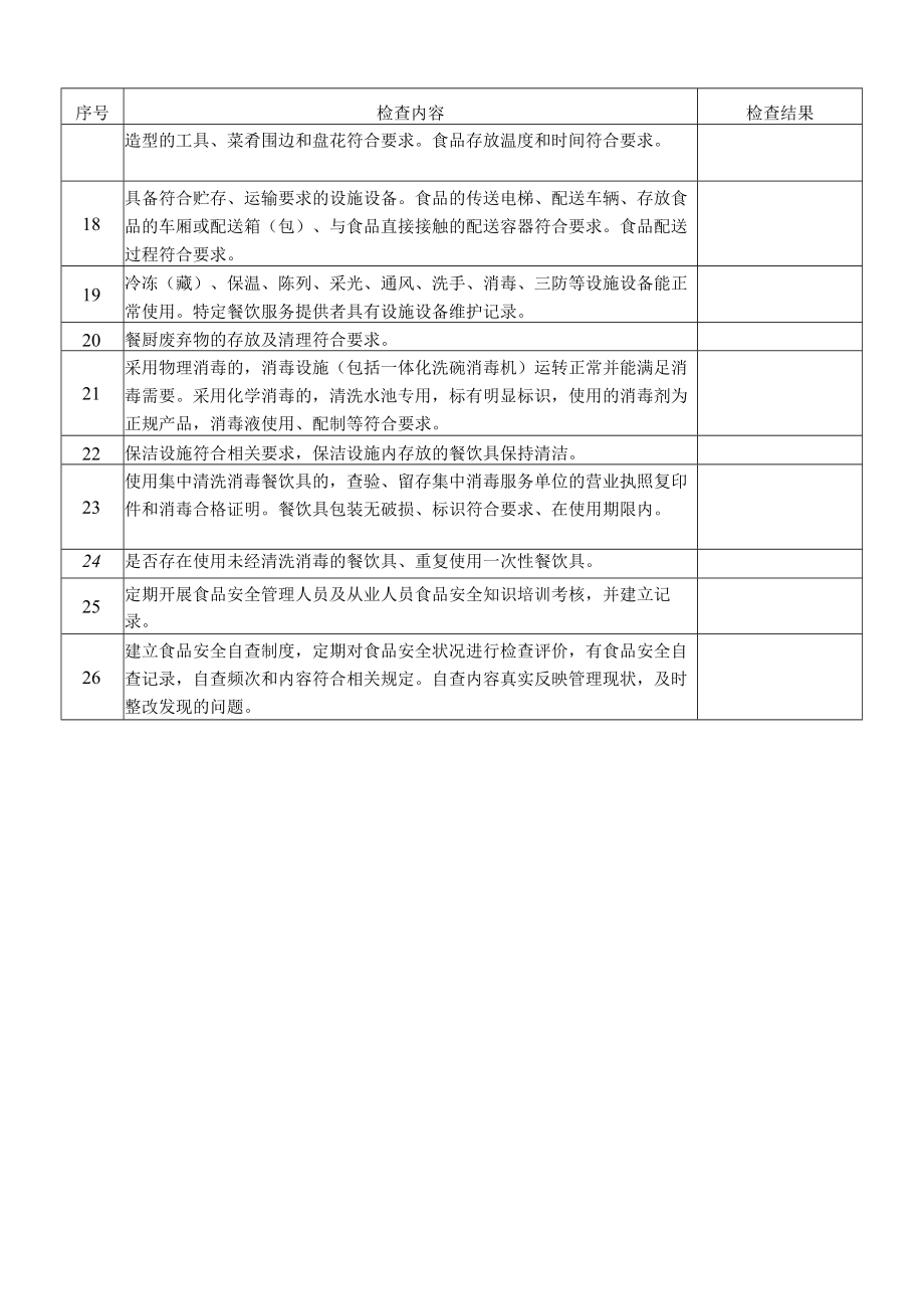 陕西省餐饮企业 日管控 周排查 月调度 表格模板.docx_第3页