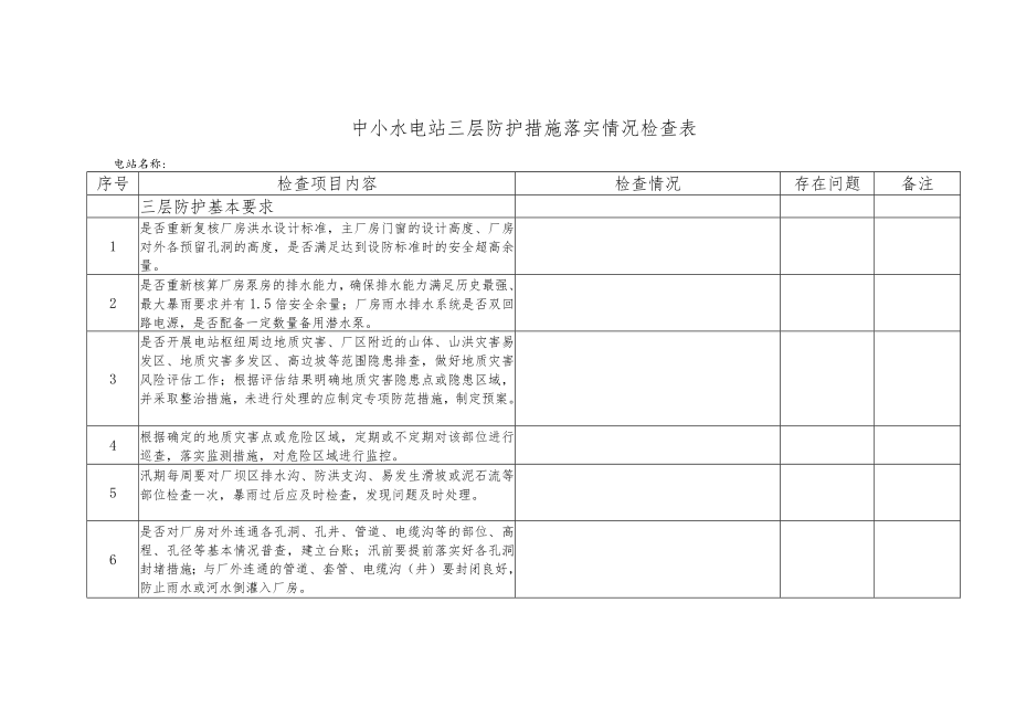 中小水电站三层防护措施落实情况检查表.docx_第1页