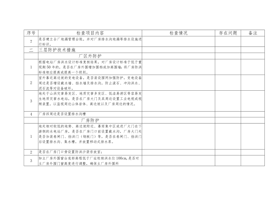 中小水电站三层防护措施落实情况检查表.docx_第2页