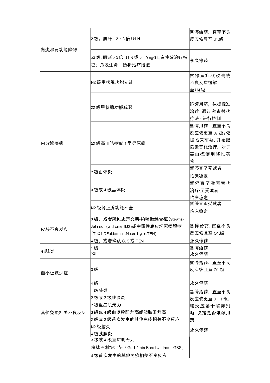 恩沃利单抗注射液（恩维达）中文说明书.docx_第2页