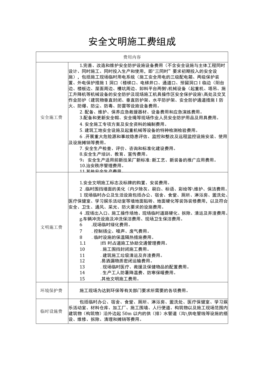 安全文明施工费组成.docx_第1页