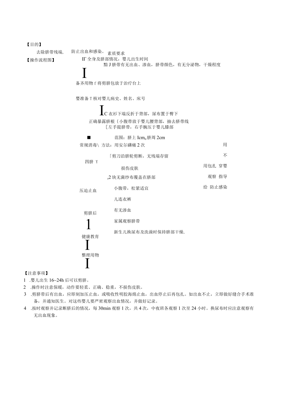 妇婴医院护理技术操作新生儿剪脐操作流程图与考核评分标准.docx_第1页