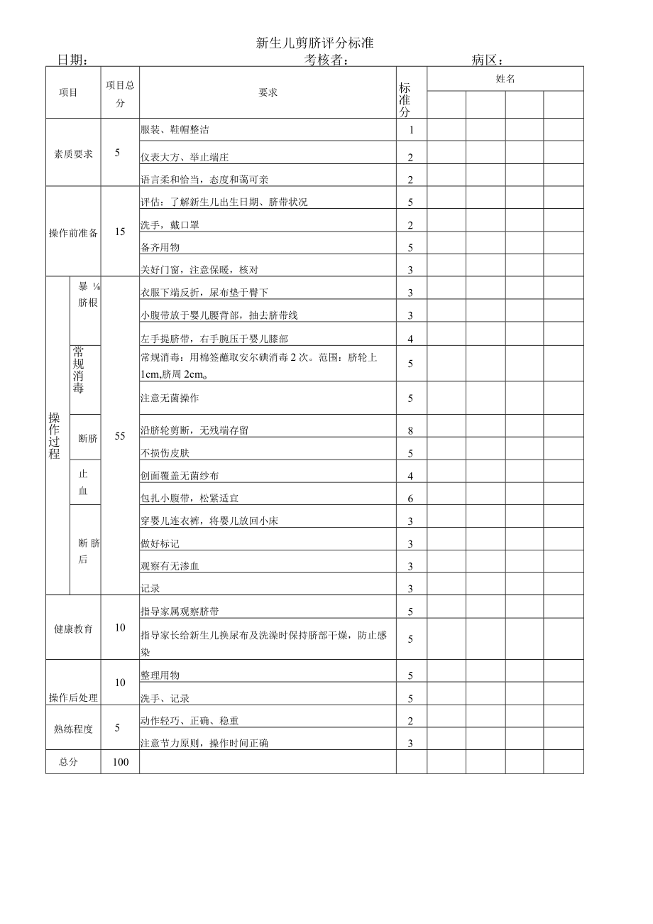 妇婴医院护理技术操作新生儿剪脐操作流程图与考核评分标准.docx_第2页