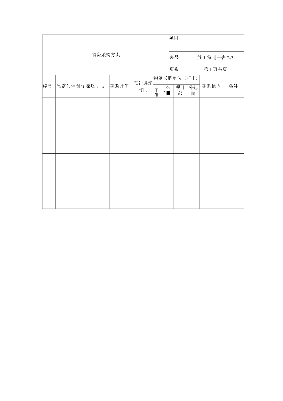 物资采购方案表.docx_第1页