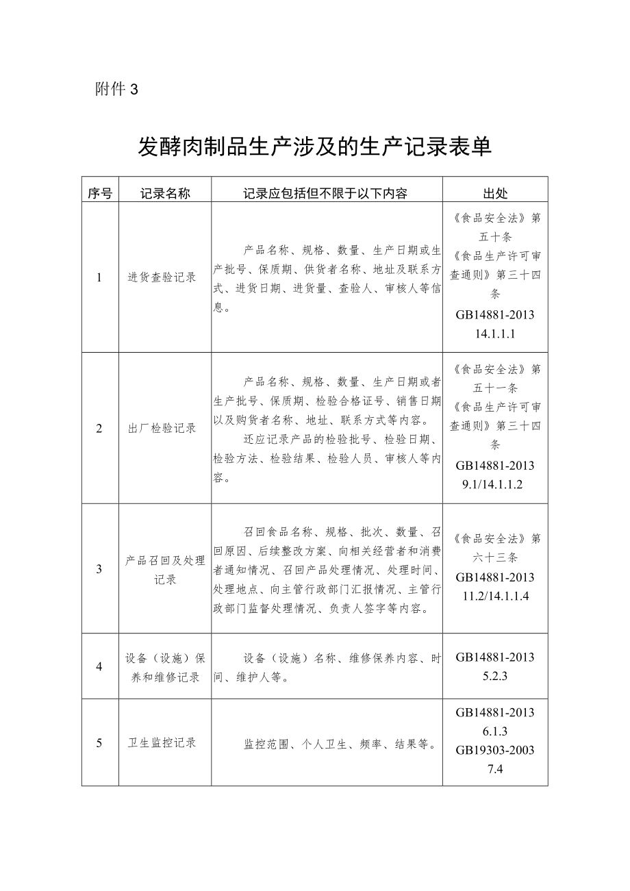 发酵肉制品生产涉及的生产记录表单.docx_第1页