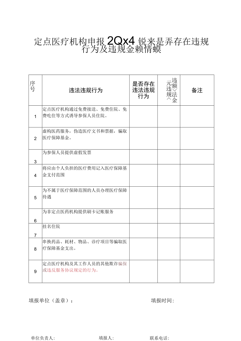 定点医疗机构申报2022年以来是否存在违规行为及违規金额情况表.docx_第1页