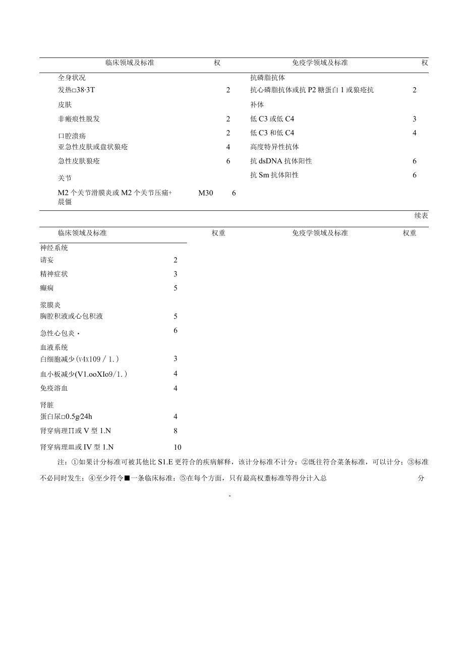 肾病科狼疮性肾炎诊疗规范2023版.docx_第3页