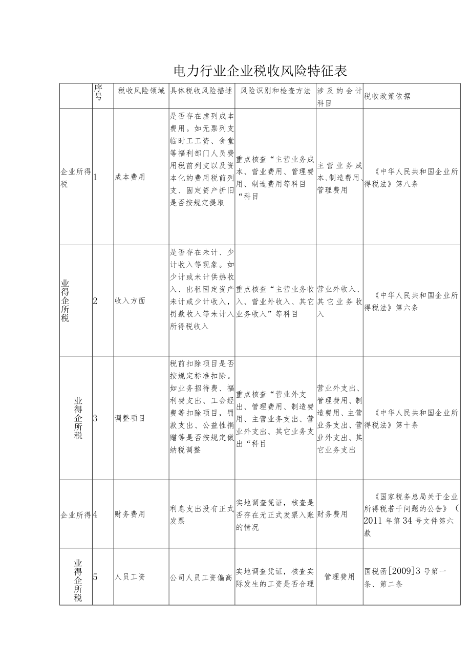 电力行业企业税收风险特征表.docx_第1页