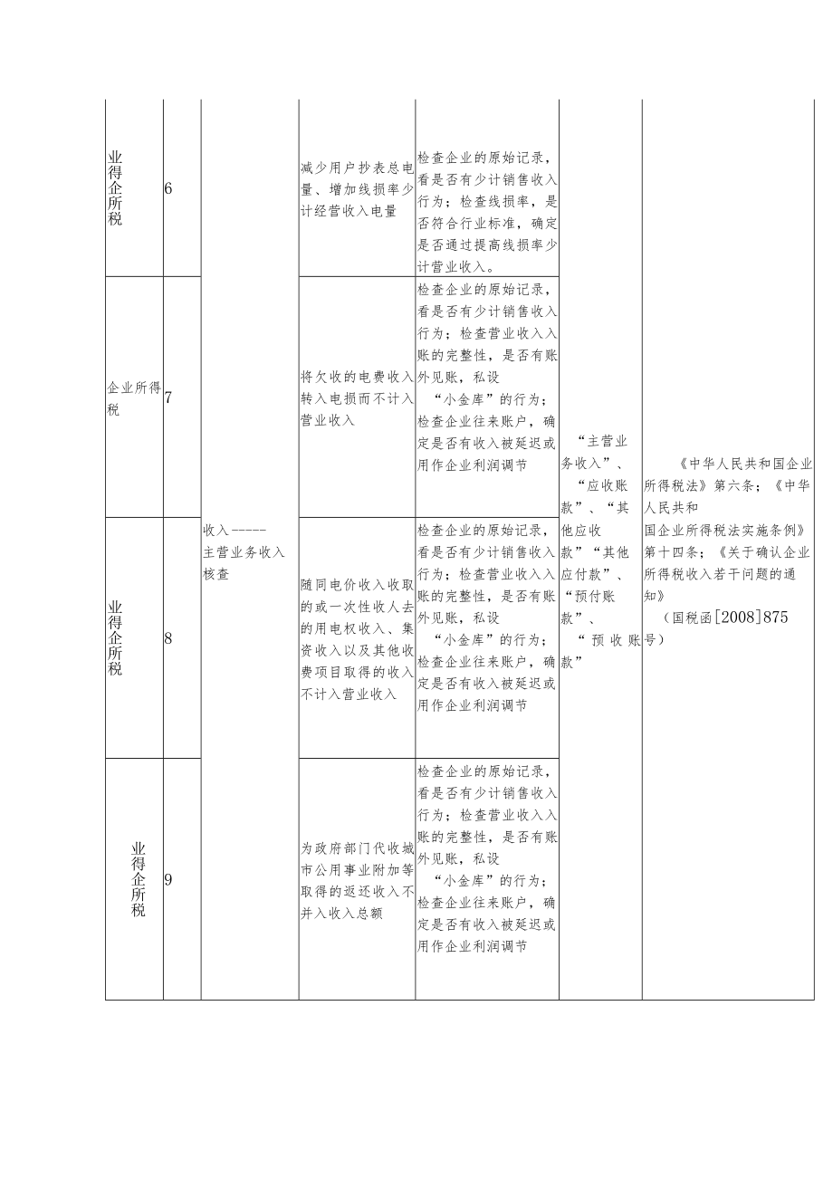 电力行业企业税收风险特征表.docx_第2页