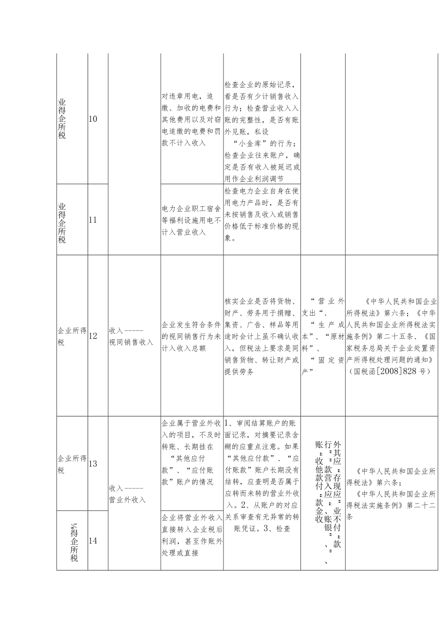 电力行业企业税收风险特征表.docx_第3页