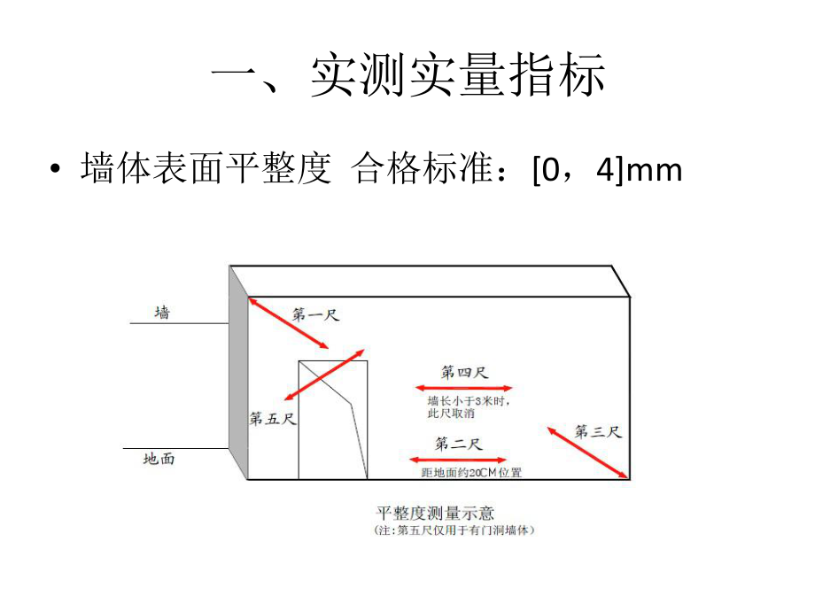 抹灰质量控制要点.pptx_第2页