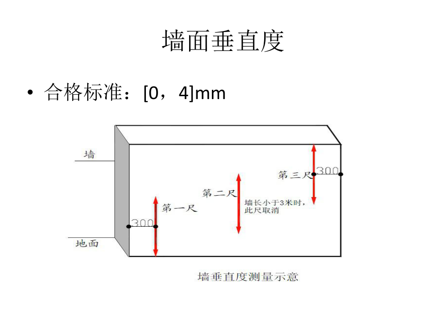 抹灰质量控制要点.pptx_第3页