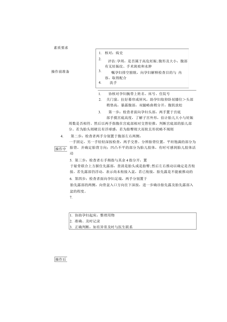 妇幼保健院四步触诊操作考核评分标准.docx_第2页